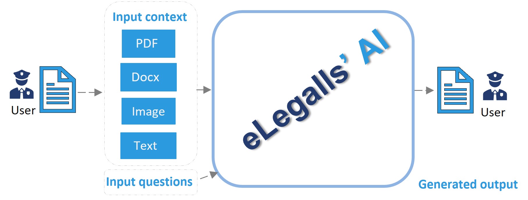 elegalls architecture